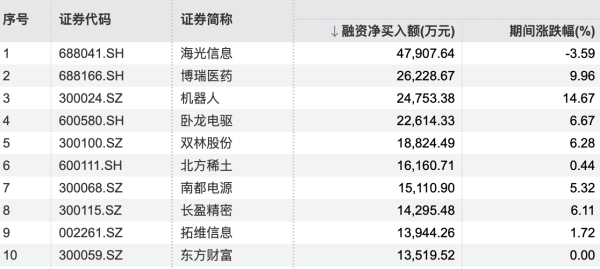 盛宝优配 寒武纪：“公司在某厂商预定大量载板订单”等相关信息为不实信息
