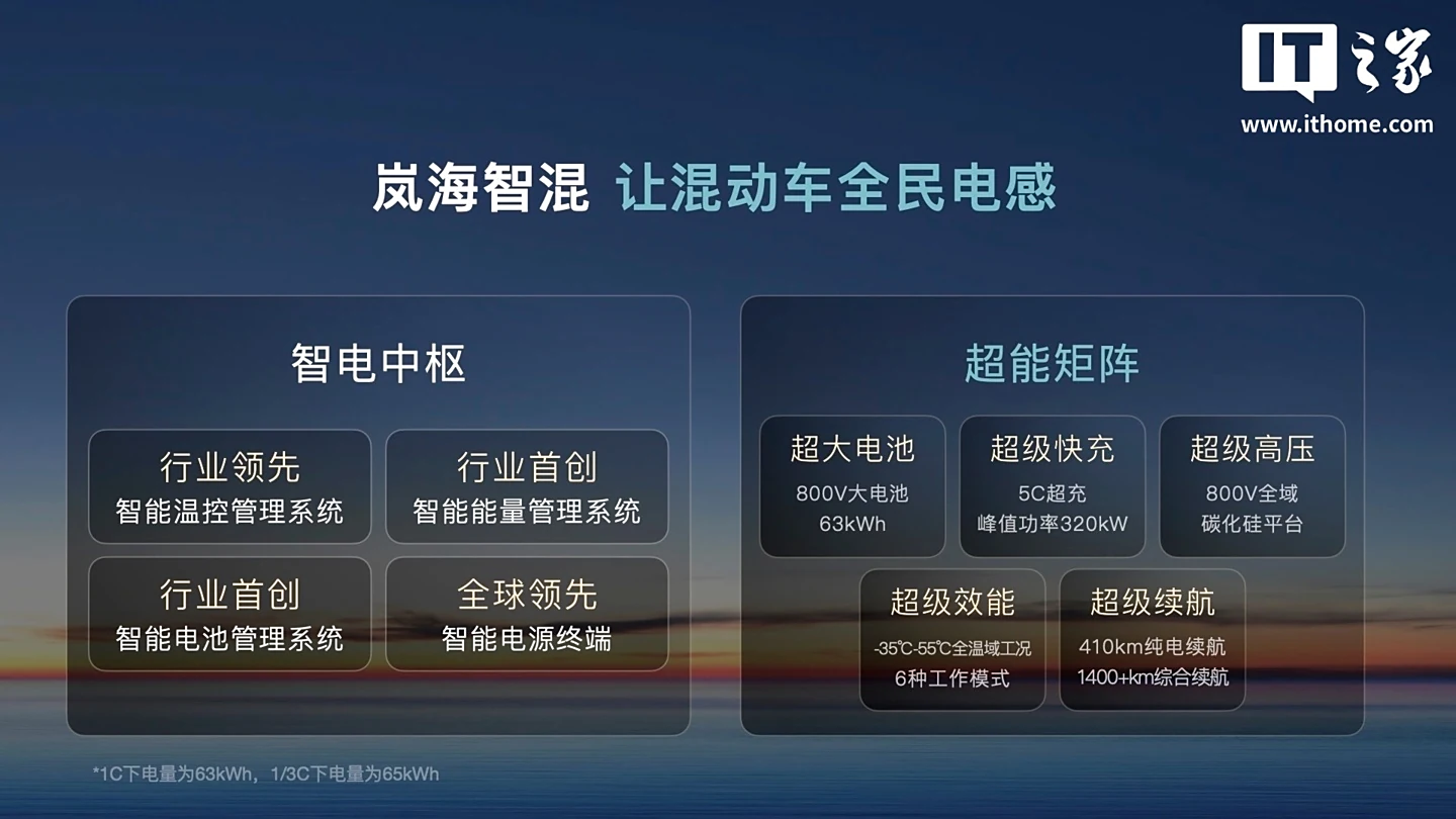 长富配资 岚图汽车“岚海智混”技术发布，三款旗舰车型年内搭载上市
